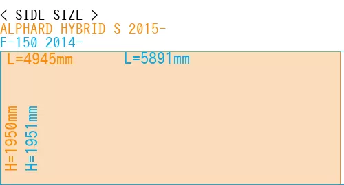 #ALPHARD HYBRID S 2015- + F-150 2014-